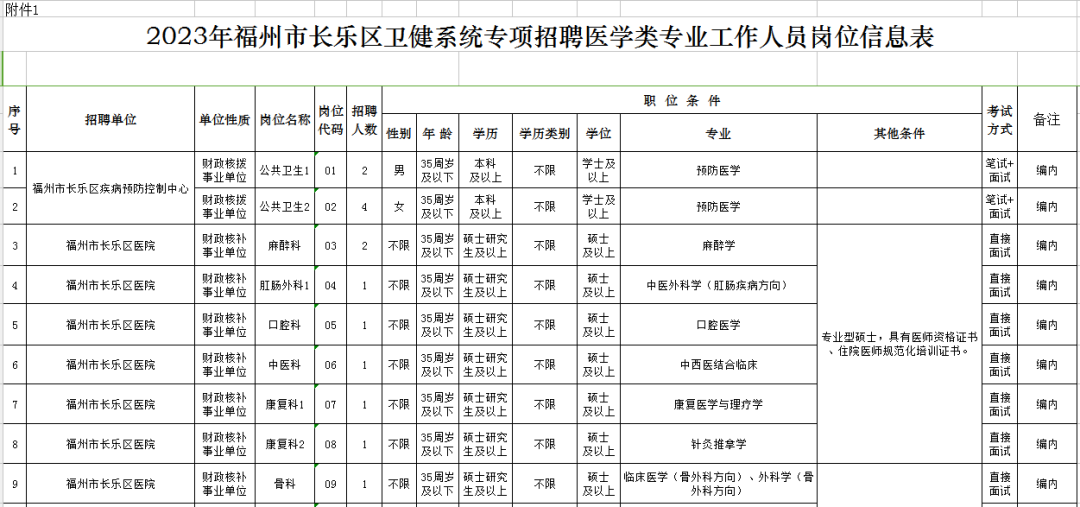 187人，含编内！福州这些单位招人！