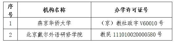 北京2所民办学校办学许可证废止并注销