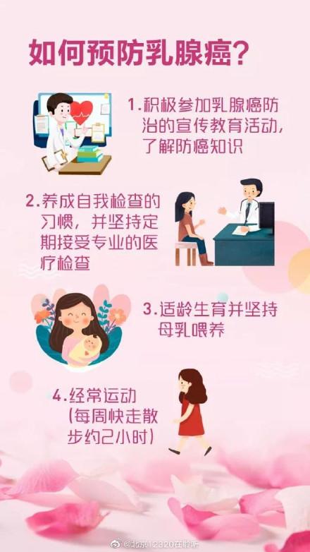 如何远离患乳腺癌？