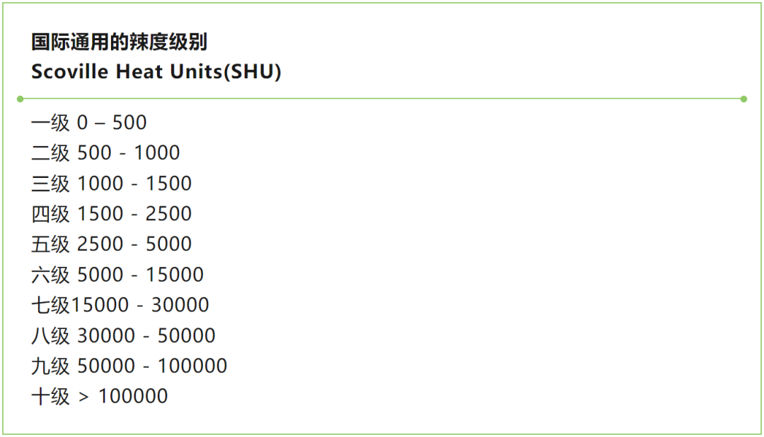 网友建议火锅统一辣度标准，四川火锅协会回应→