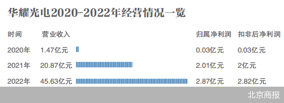 光伏老兵荀建华卷土重来