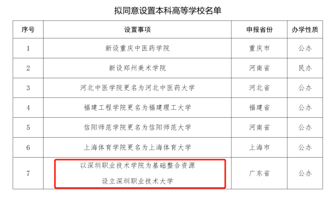 教育部拟同意深圳职业技术学院升本