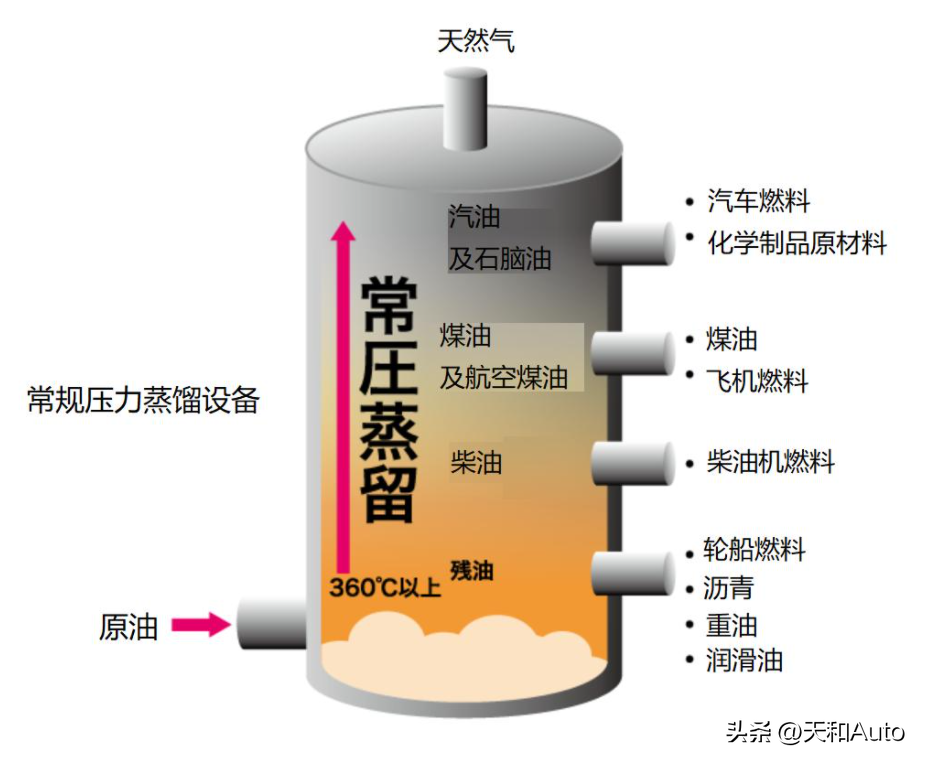 因为长时间不启动发动机会造成汽油变质，所以插混车自启动才对？