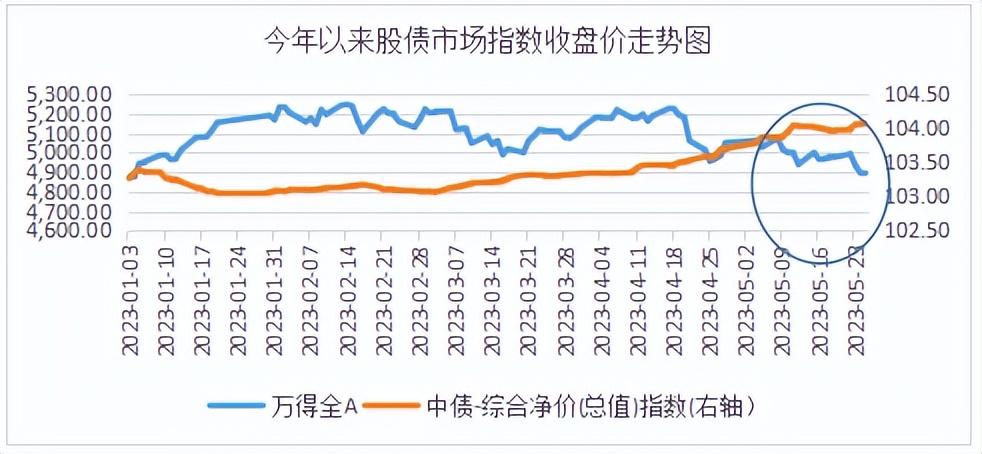 星陪伴 | 股债皆震荡，听说你最近有点焦虑？