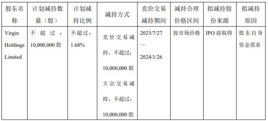 彤程新材：持股5%以上股东拟减持不超1.68%股份