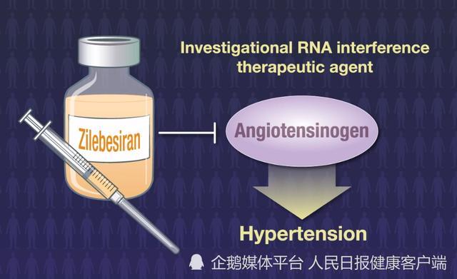 打一针管半年，超长效降压药来了？最快得等四五年才上市