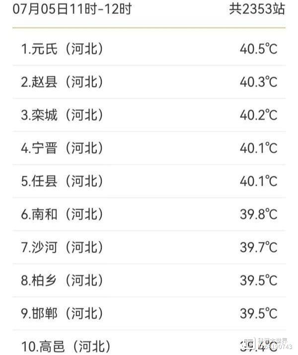 地球平均气温首超17度，7月3日成气象史上最热一天，未来一月更热