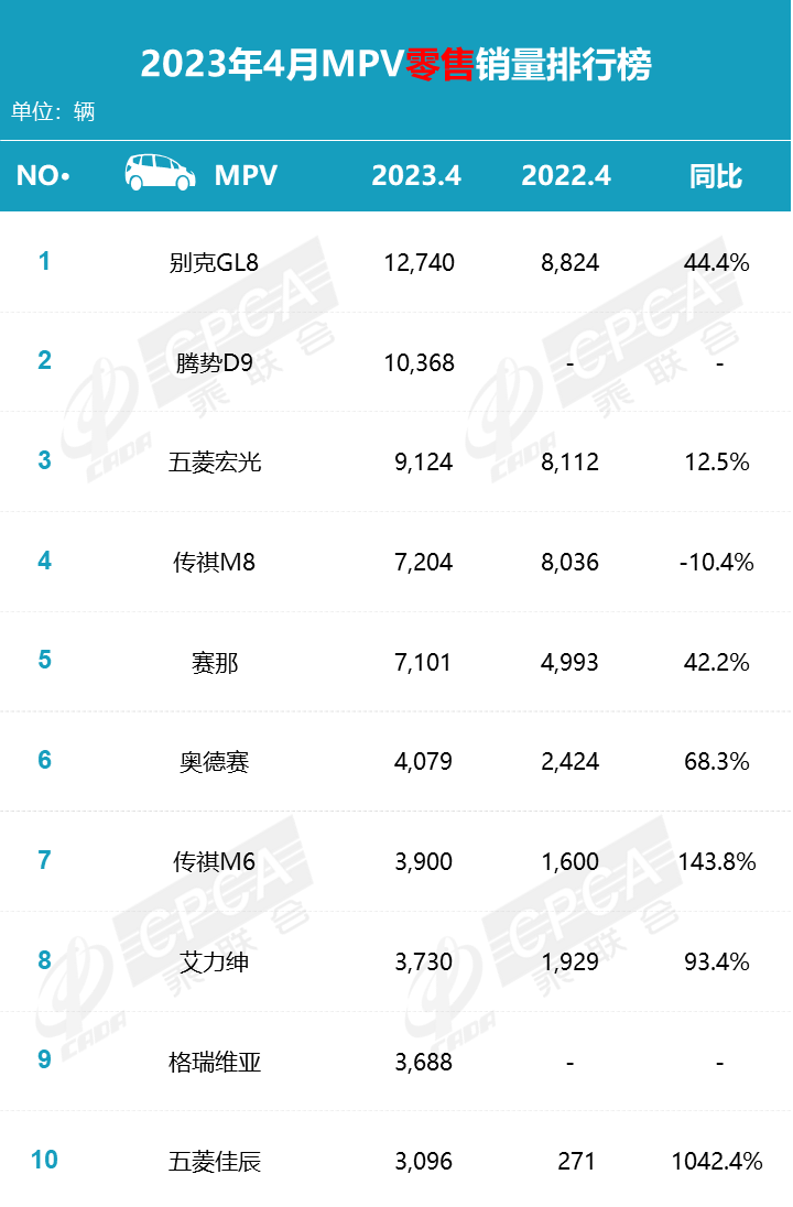 国产只能拿第二？2.0T 9AT，5.2米大7座，想干掉它，可能吗？