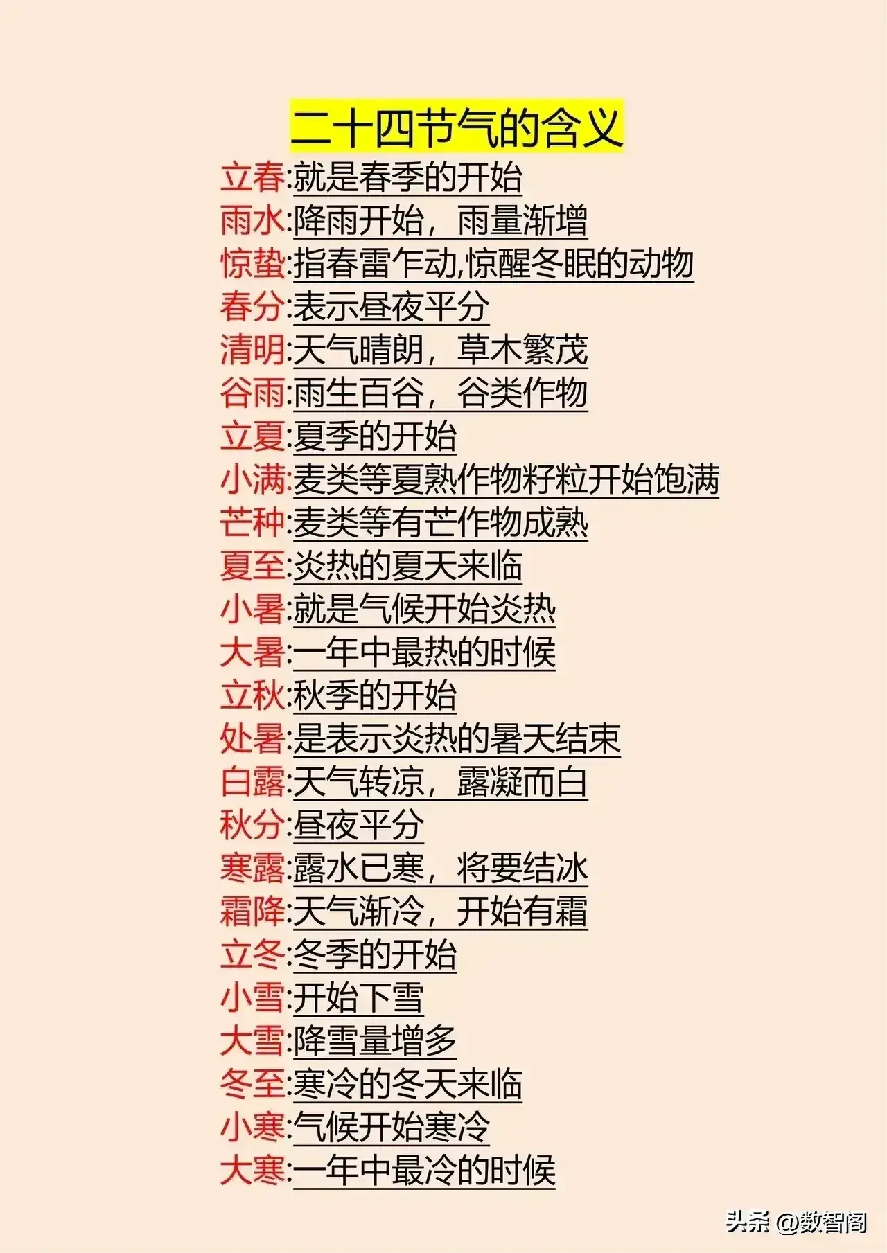 终于把24节气弄清楚了！感叹古人的智慧！你们对于24节气，还都知道吗？