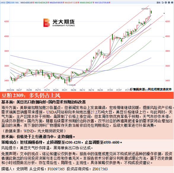 光大期货7月28日交易策略图解