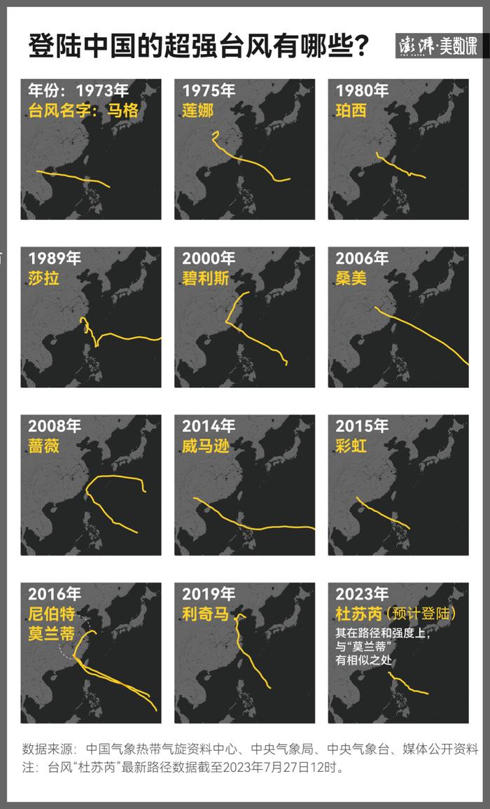 数说74年，登陆中国的超强台风有哪些？