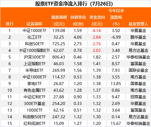 “越跌越买”！抄底资金来了