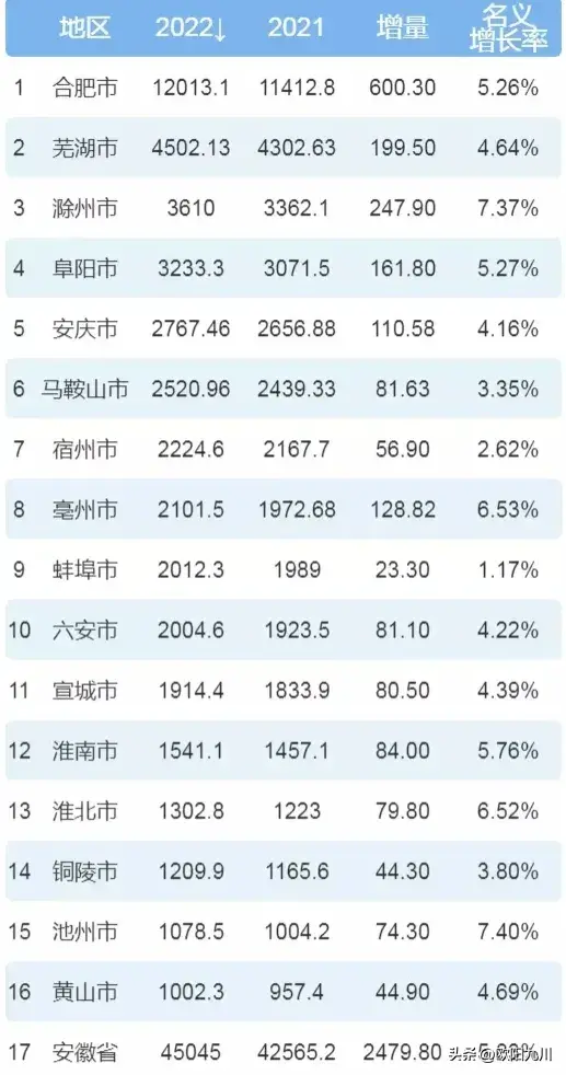 提议全力支持：安徽省宣城市、黄山市划入浙江省。进入浙江时代！