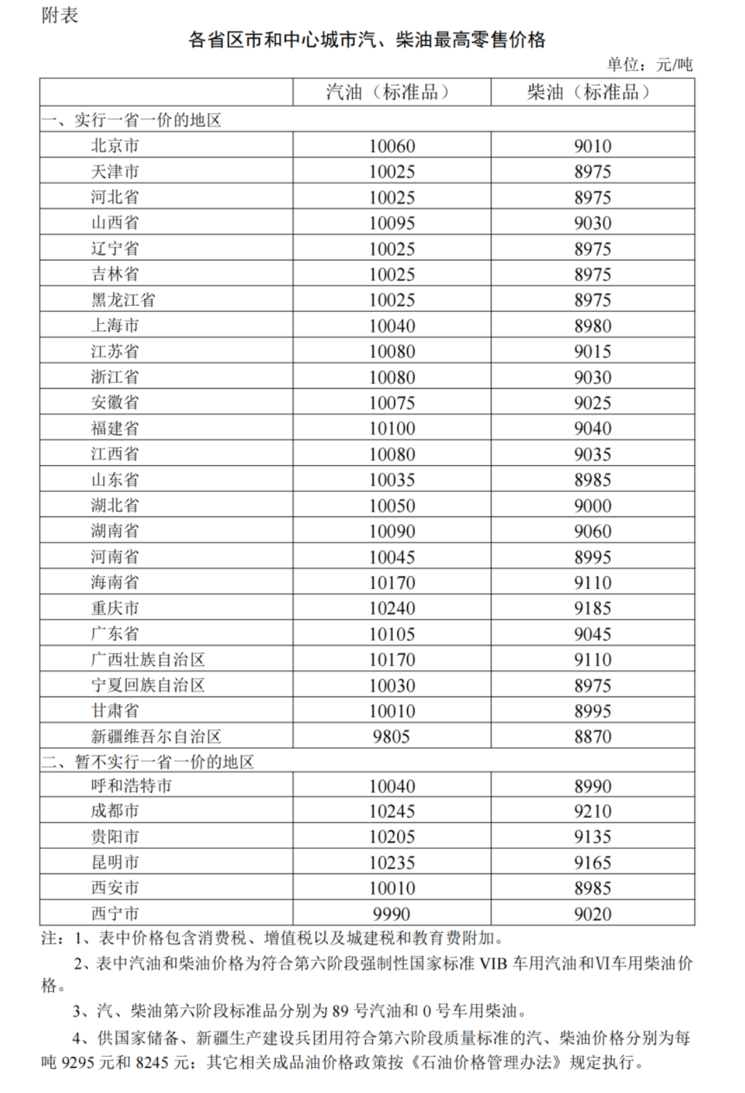 8月9日24时起油价上调，加满一箱多花9.5元