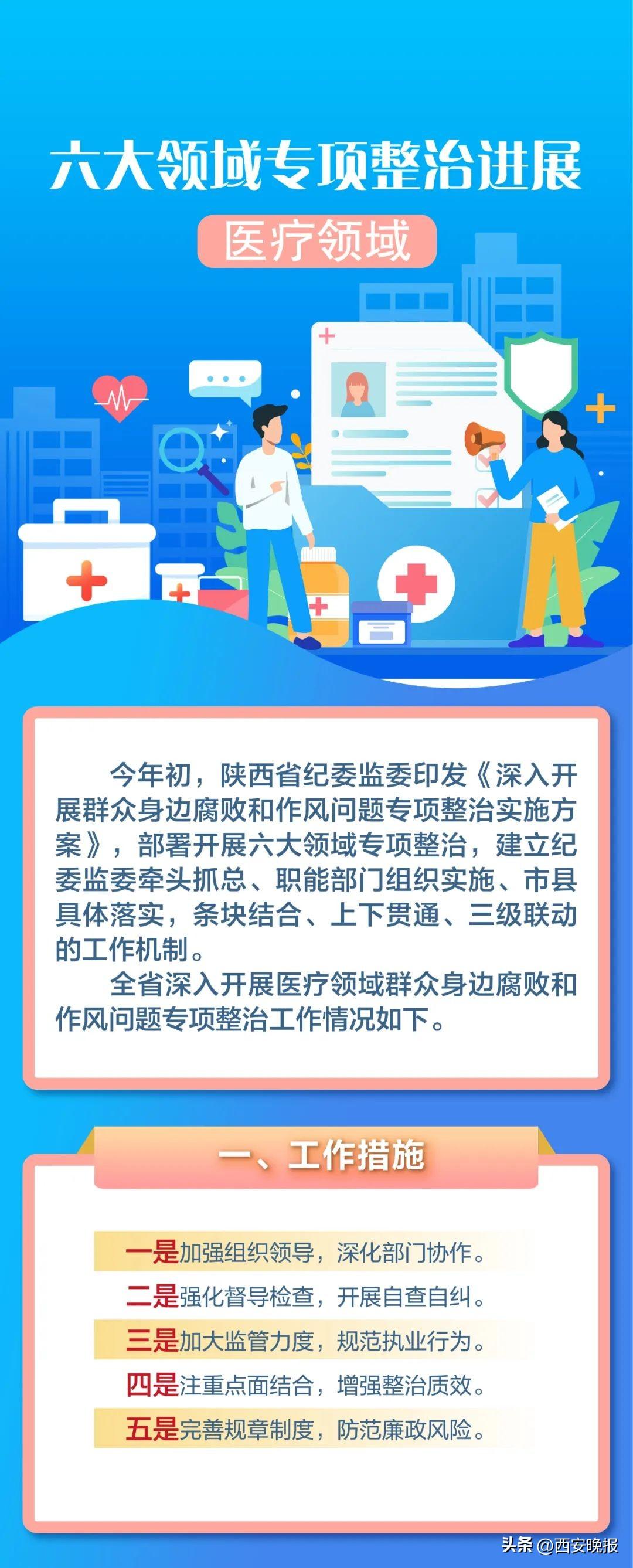 陕西纪检监察最新公布