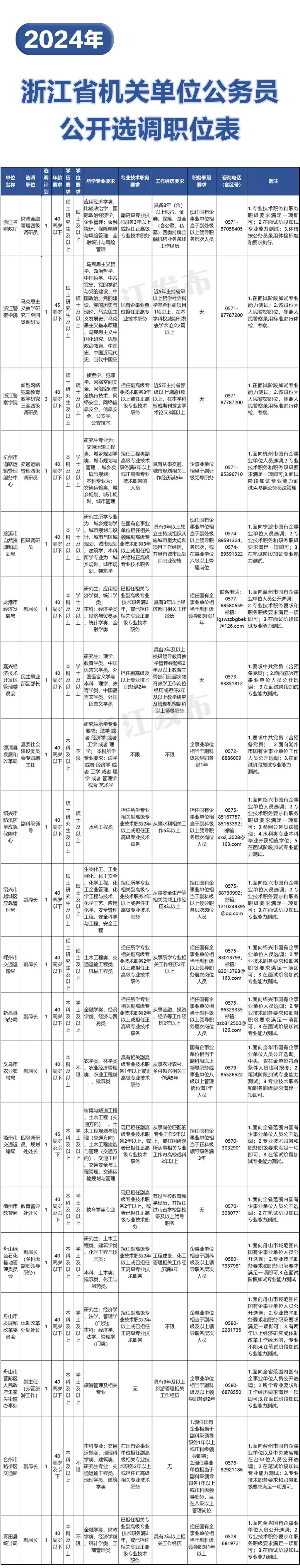 浙江省2024年度面向国有企事业单位人员公开选调公务员