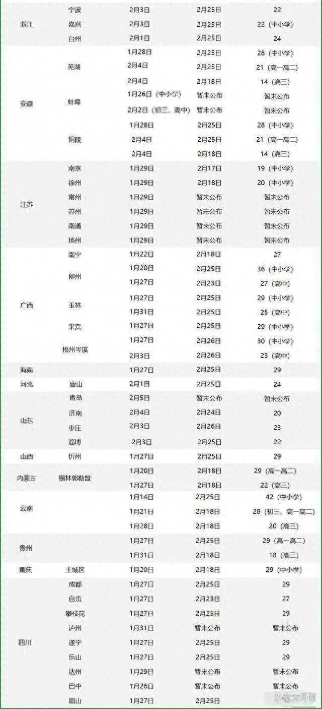 西安中小学寒假时间确定！全国各地学生寒假时间排行……