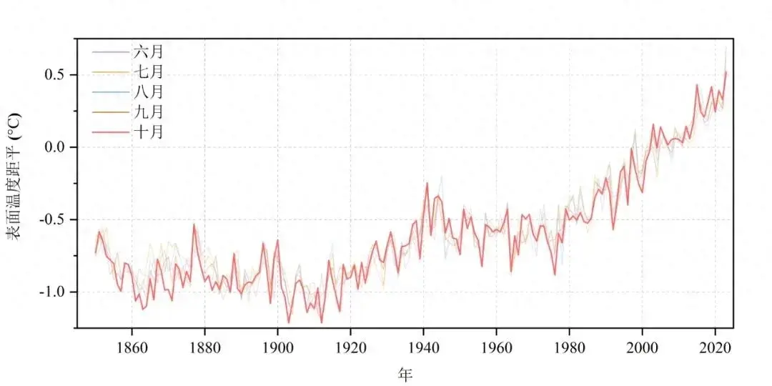 国家气候中心：2023年极可能成为有记录以来最热一年