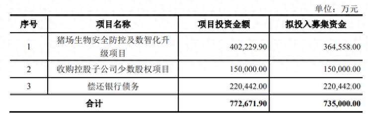 升级猪舍、偿还债务等，新希望拟定增募资73.5亿元