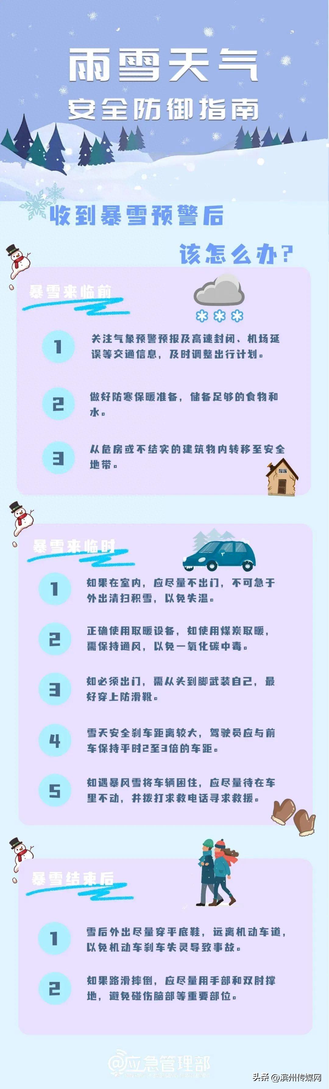 滑滑滑！抓紧收藏这份雨雪天安全指南