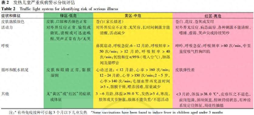 科普｜孩子发热了，是不是需要马上去医院？