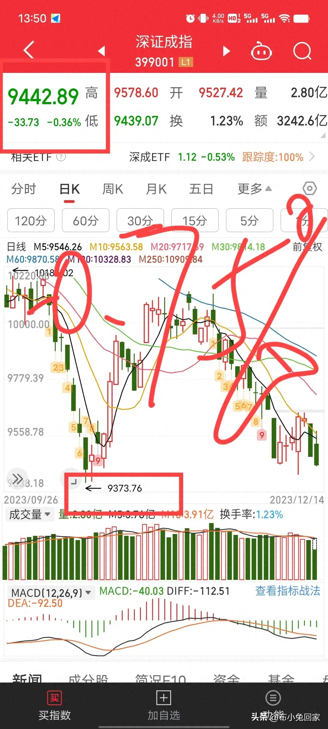 收评：已经越来越接近击发点