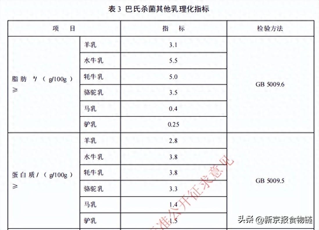 牛奶国标修订：纯牛奶或禁用复原乳，特色奶将有标可依