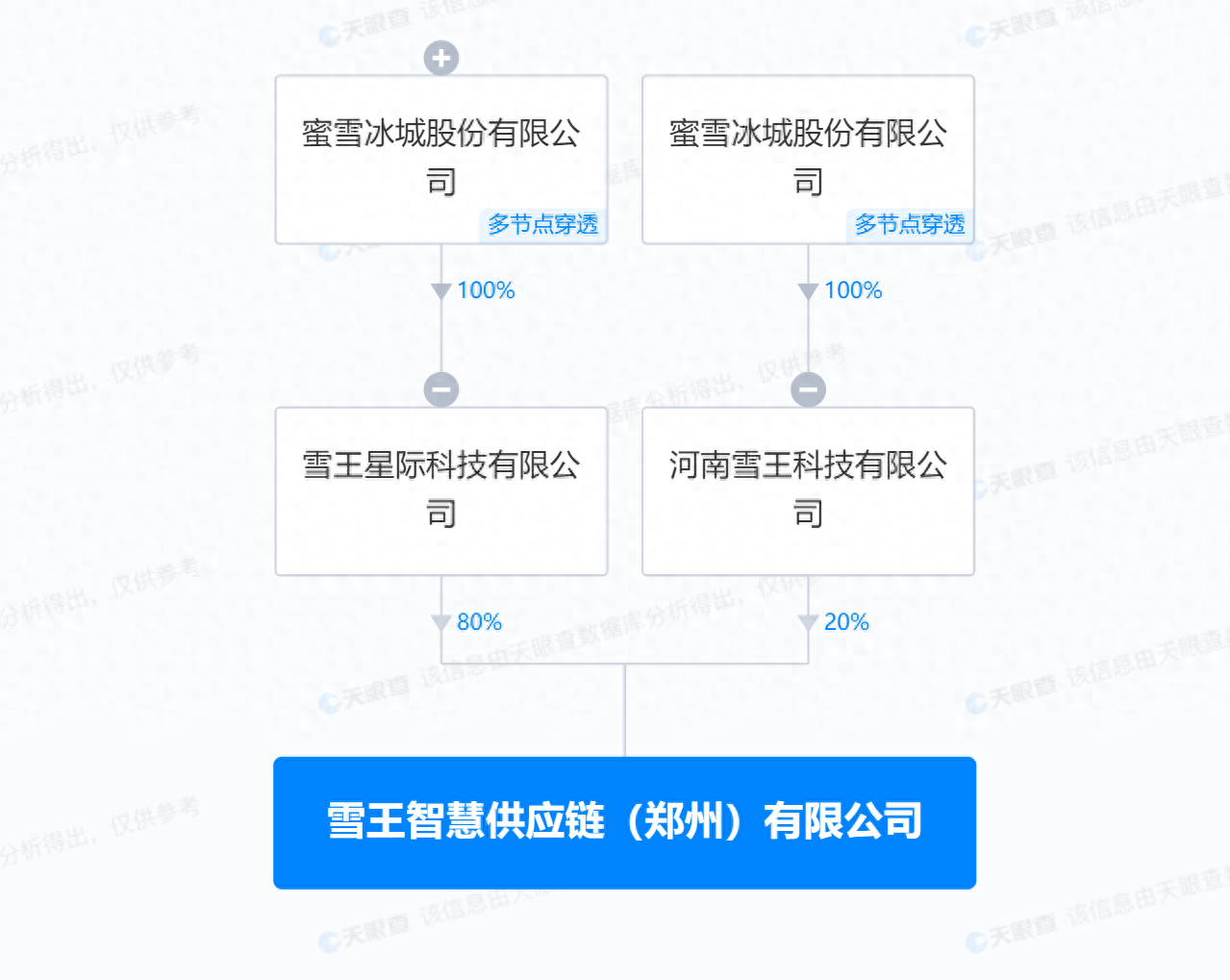 蜜雪冰城成立智慧供应链公司 含多项AI业务